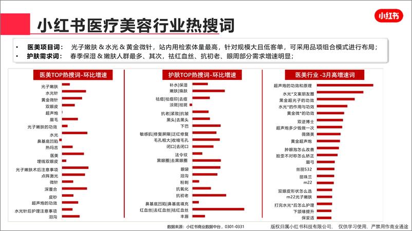 《小红书医疗美容行业月报（2024年3月）》 - 第6页预览图