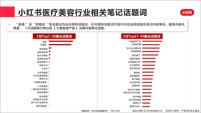 《小红书医疗美容行业月报（2024年3月）》 - 第8页预览图