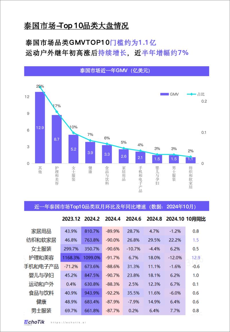 《TikTok Shop 2024年运动户外类目报告_东南亚_》 - 第4页预览图