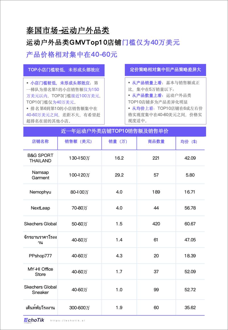 《TikTok Shop 2024年运动户外类目报告_东南亚_》 - 第7页预览图