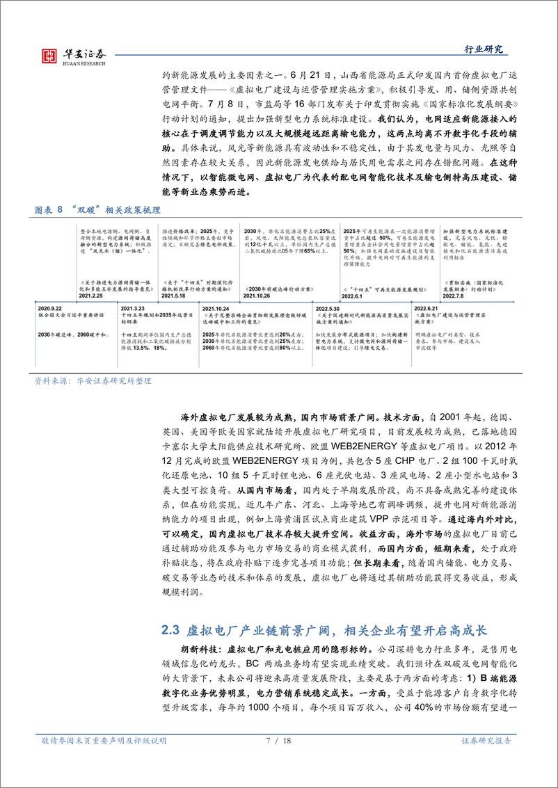 《人工智能系列报告（三）行业深度：虚拟电厂与智能巡检，电力AI地最佳落地场景》 - 第7页预览图