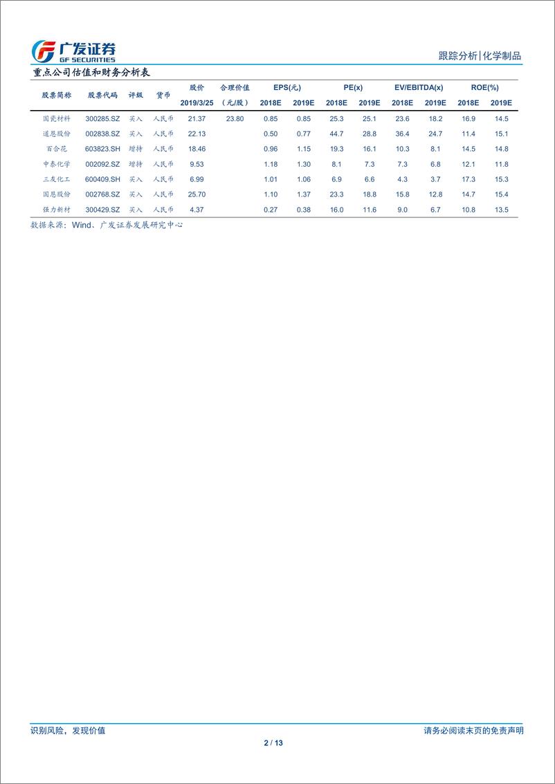 《化学制品行业：陈家港化工园区停产，关注对农药供给影响-20190326-广发证券-13页》 - 第3页预览图