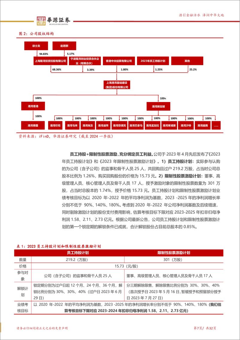 《华源证券-上海港湾-605598-软土地基出海先锋，被低估的“新质生产力”》 - 第7页预览图