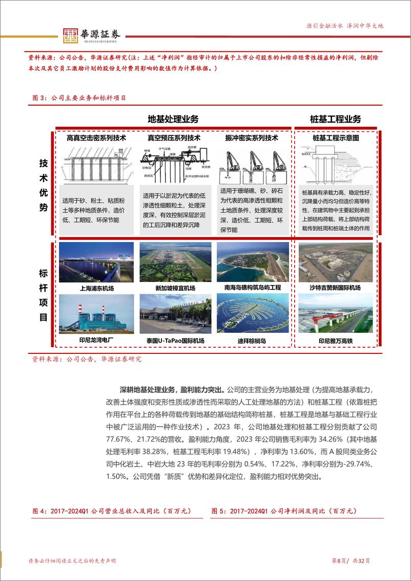 《华源证券-上海港湾-605598-软土地基出海先锋，被低估的“新质生产力”》 - 第8页预览图