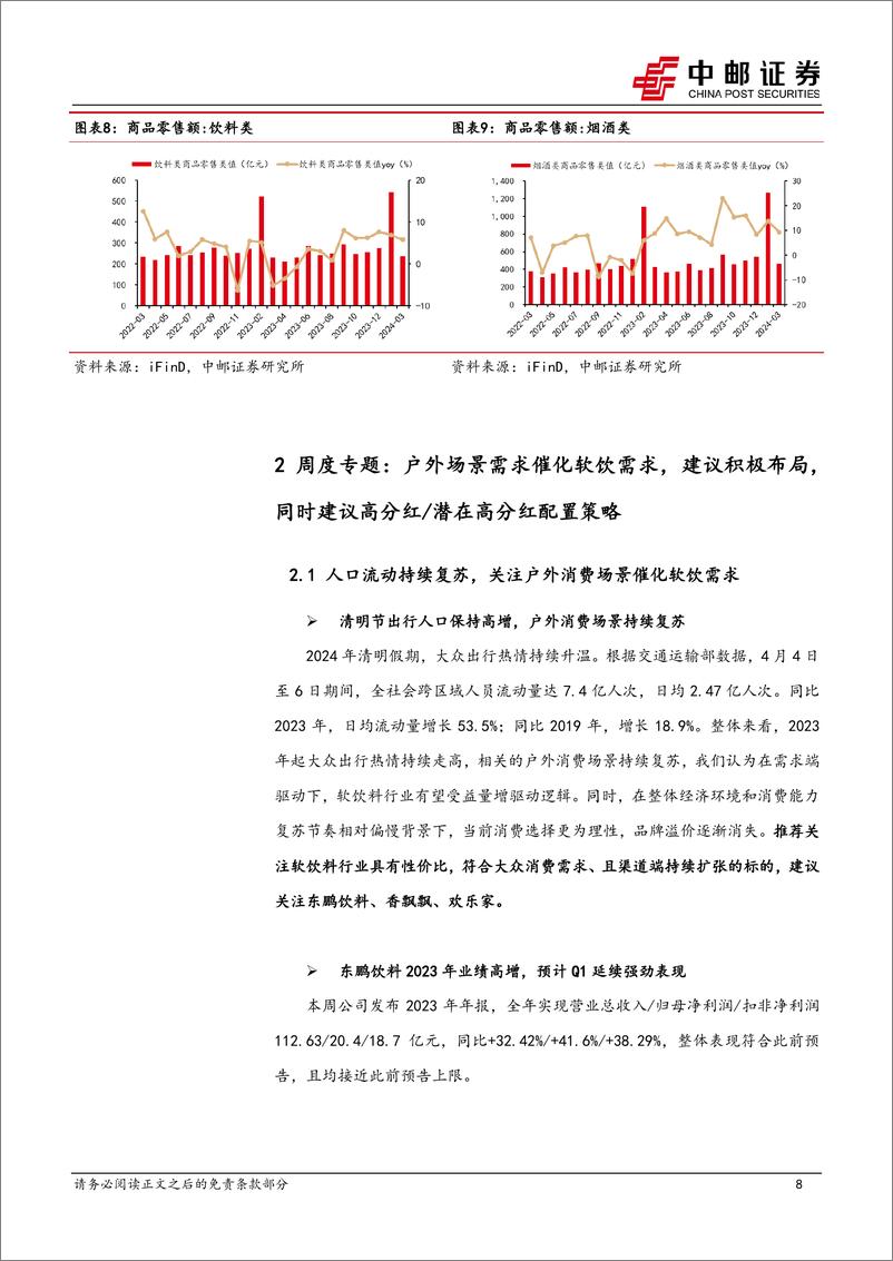 《食品饮料行业报告：户外场景催化软饮需求，关注高分红／有潜力提高分红标的-240422-中邮证券-27页》 - 第8页预览图