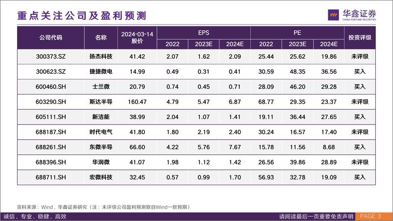 《功率半导体行业专题报告：行至功率周期底部，静待下游复苏云起-240315-华鑫证券-38页》 - 第2页预览图