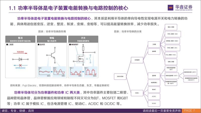 《功率半导体行业专题报告：行至功率周期底部，静待下游复苏云起-240315-华鑫证券-38页》 - 第6页预览图