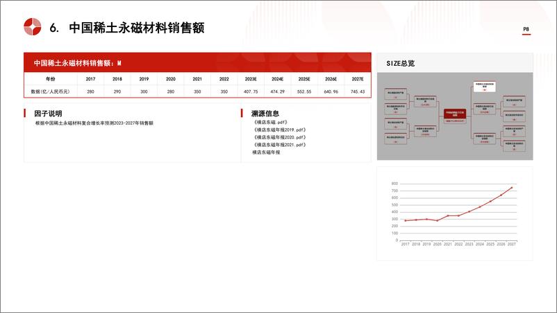 《头豹研究院-中国氯化稀土行业市场规模测算逻辑模型 头豹词条报告系列》 - 第8页预览图