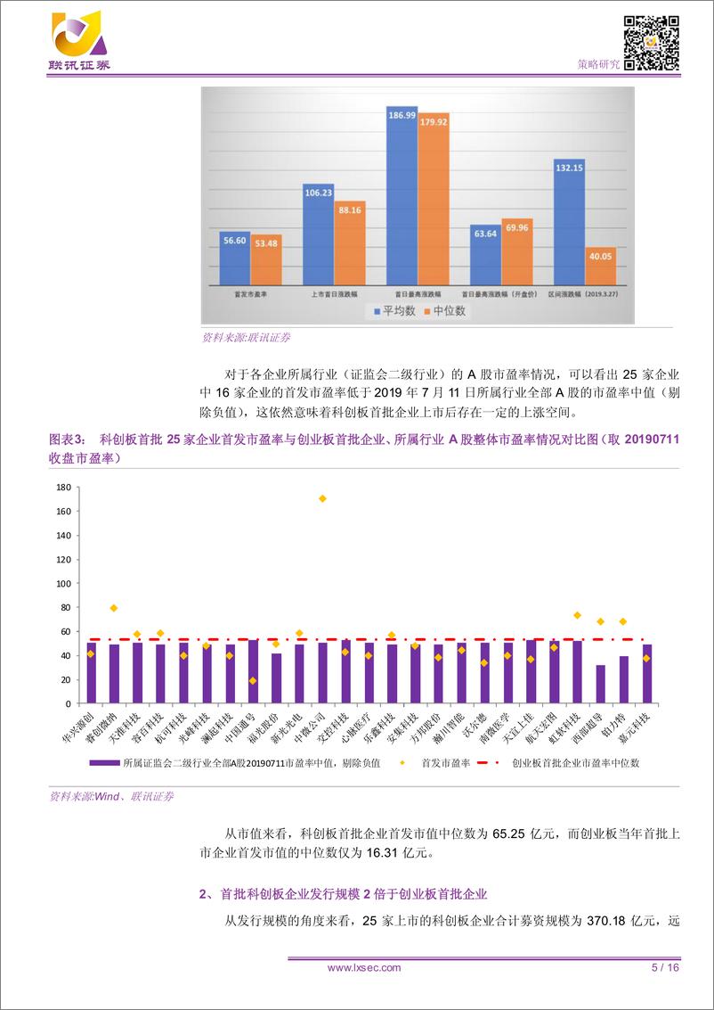 《科创板策略深度：首批科创板企业发行情况图鉴-20190716-联讯证券-16页》 - 第6页预览图