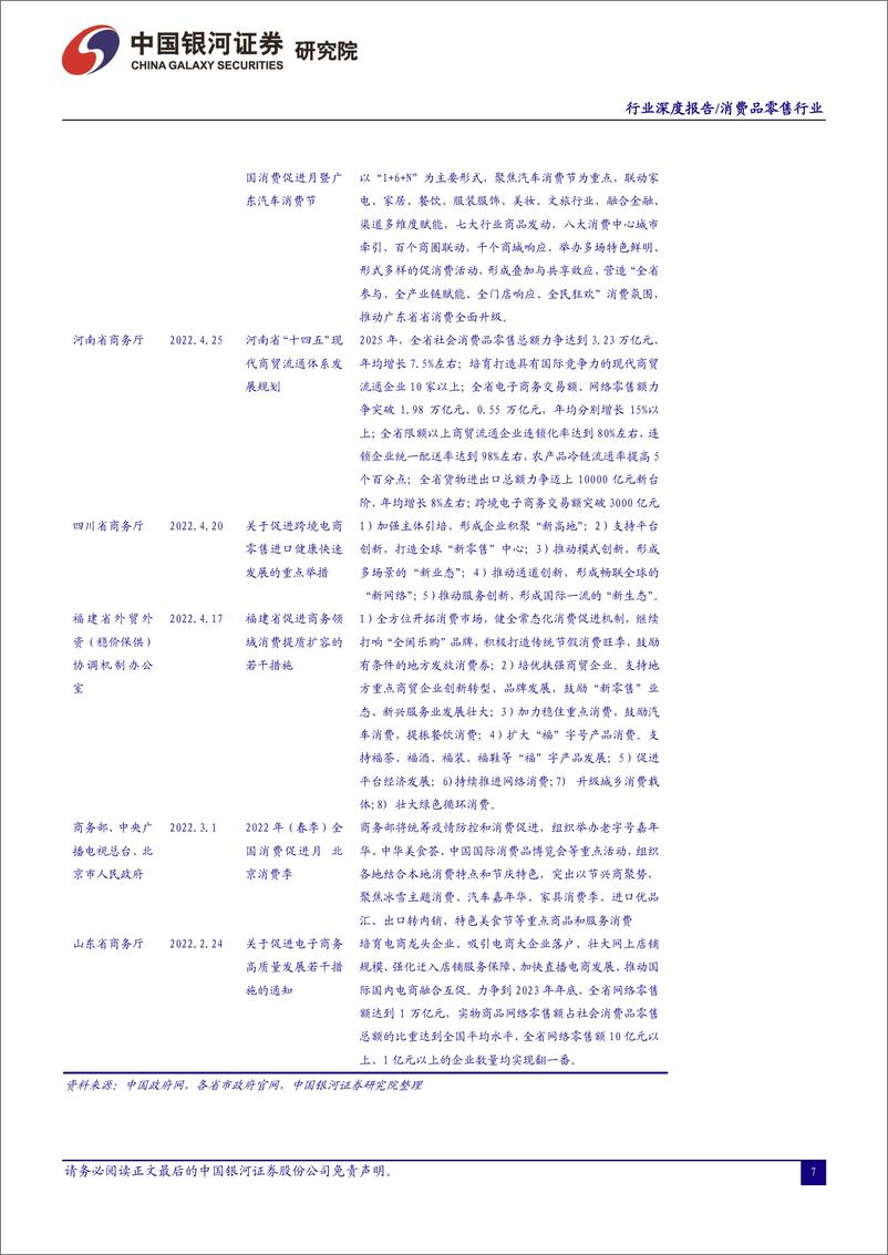 《消费品零售行业2022年中期策略报告：稳扎稳打消费基本盘，维持关注升级下的“专精特新”-20220615-银河证券-55页》 - 第8页预览图