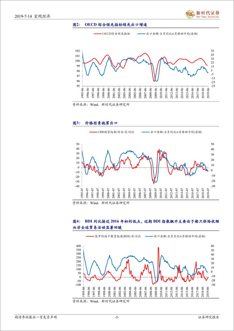 《2019年下半年出口与投资展望：内需改善可对冲外需下行-20190714-新时代证券-19页》 - 第6页预览图