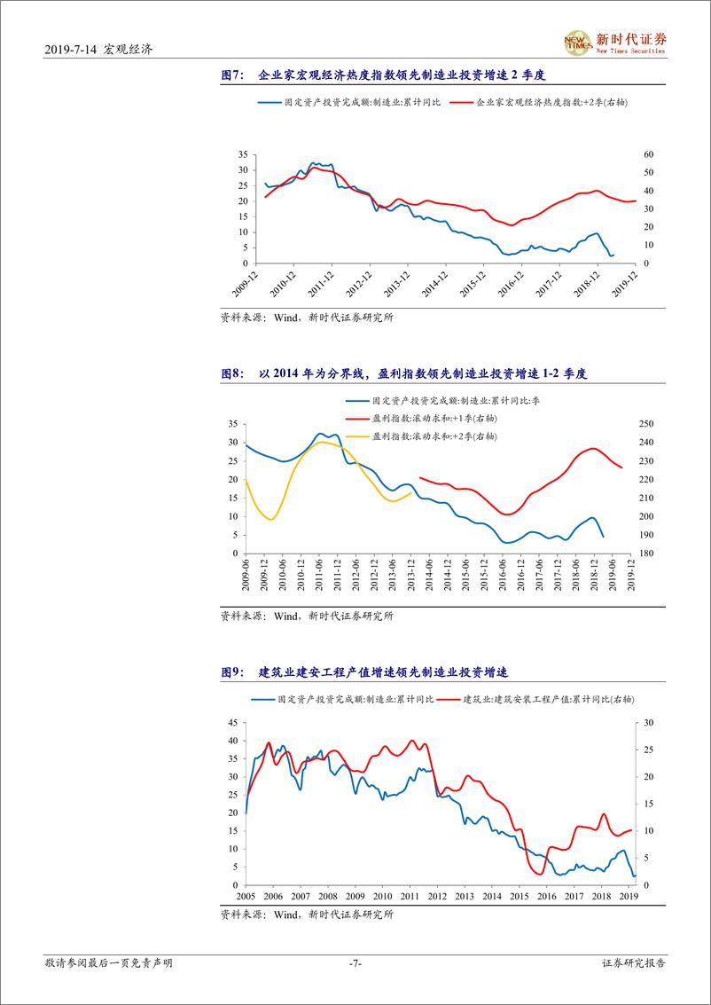 《2019年下半年出口与投资展望：内需改善可对冲外需下行-20190714-新时代证券-19页》 - 第8页预览图