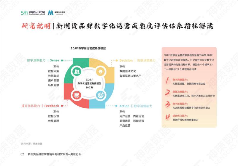 《神策研究院-新国货美妆品牌数字营销研究报告》 - 第5页预览图