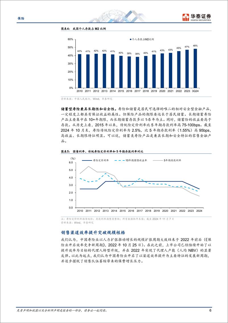 《保险行业年度策略：低利率时代的寿险销售-241112-华泰证券-37页》 - 第6页预览图