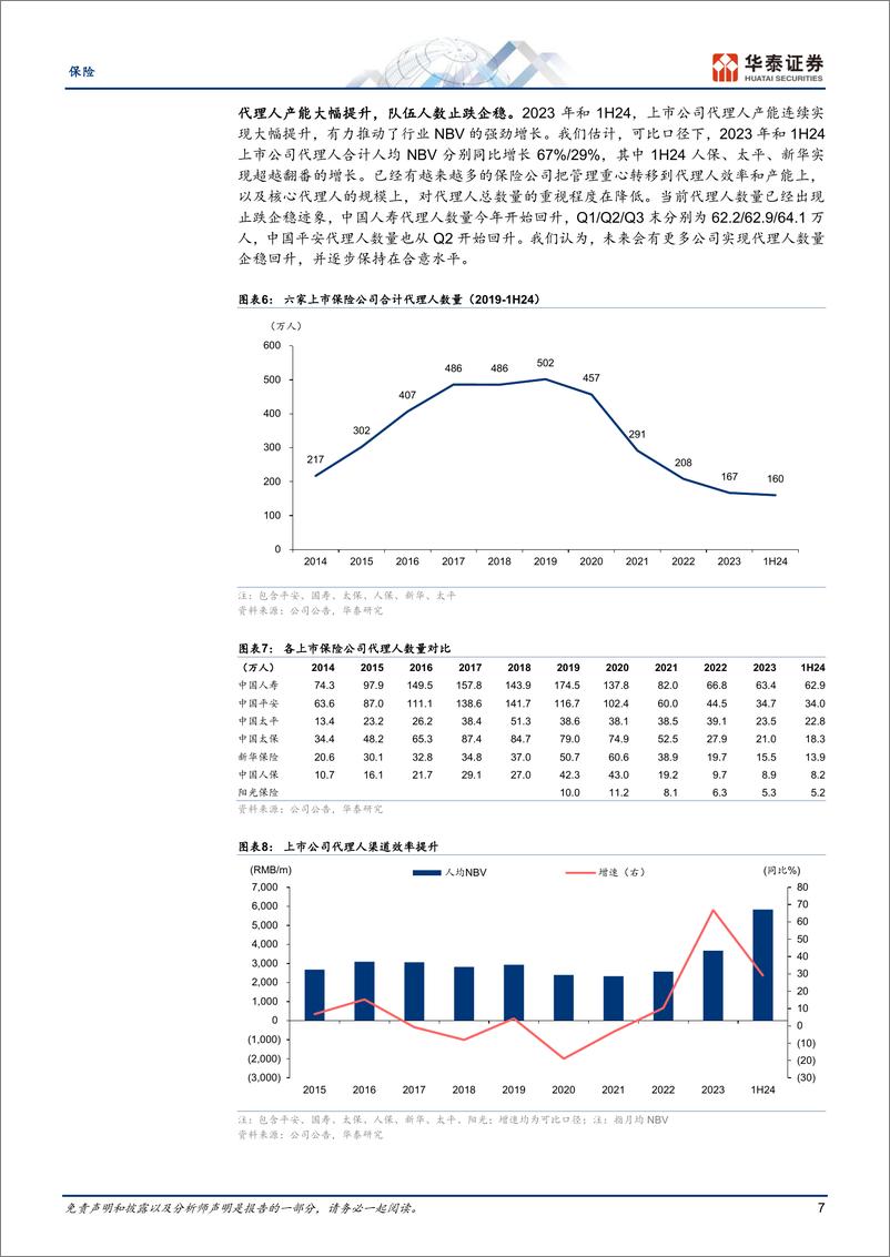 《保险行业年度策略：低利率时代的寿险销售-241112-华泰证券-37页》 - 第7页预览图