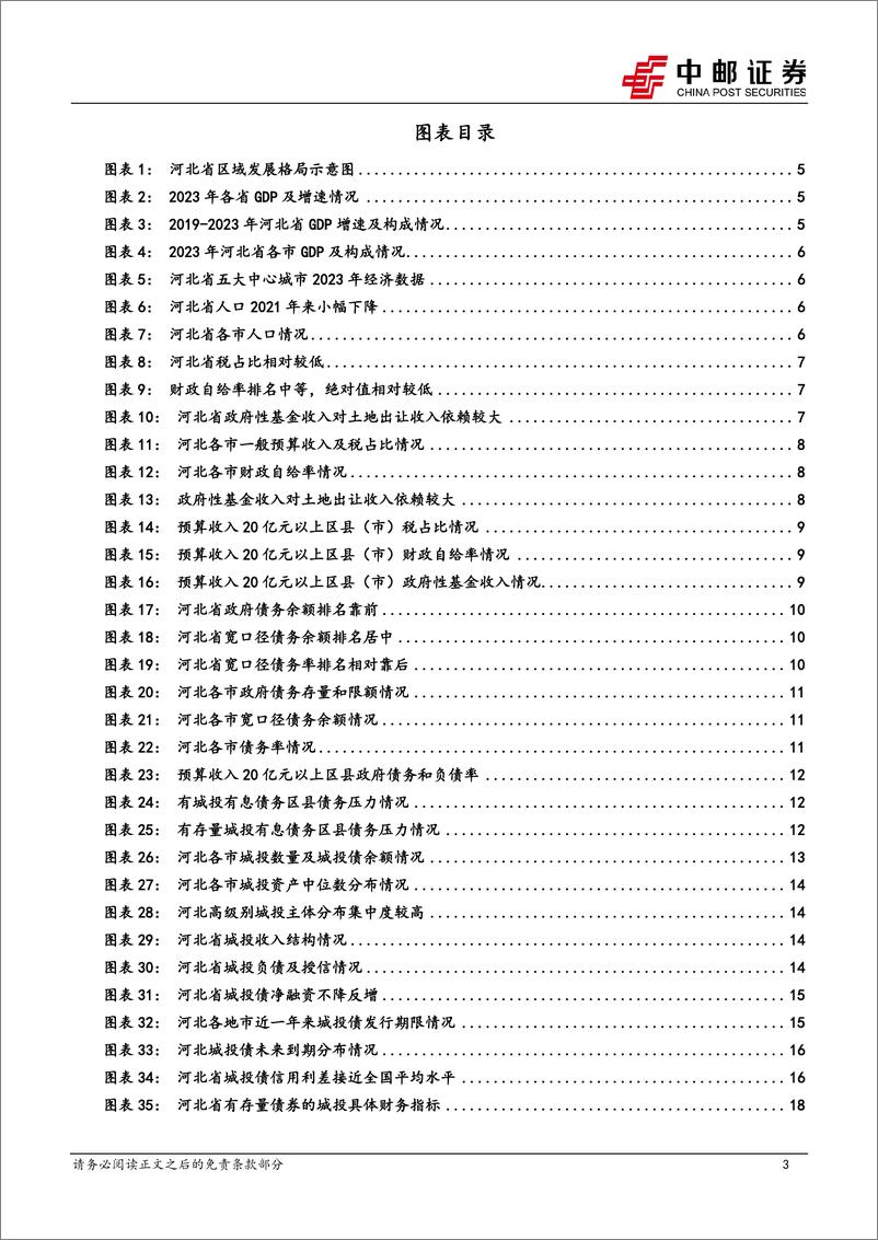 《河北区域研究之城投篇：债务压力适中，优质主体集中-241120-中邮证券-21页》 - 第3页预览图