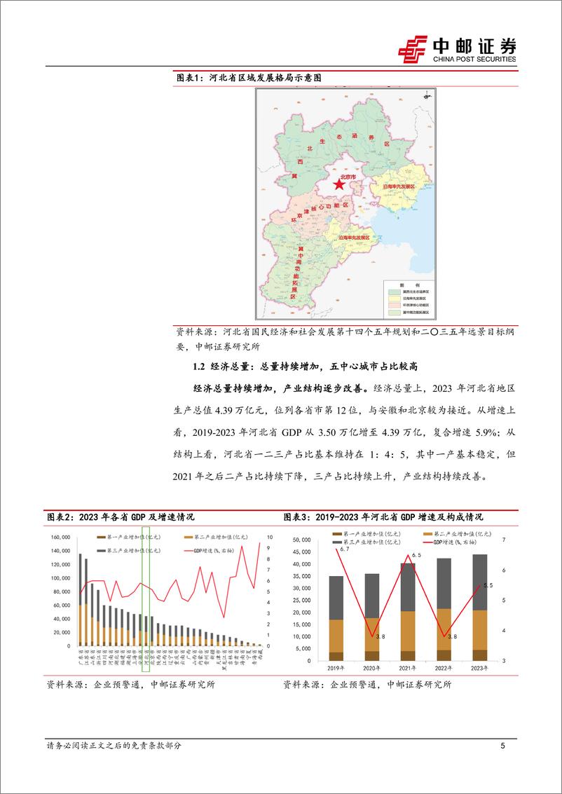 《河北区域研究之城投篇：债务压力适中，优质主体集中-241120-中邮证券-21页》 - 第5页预览图