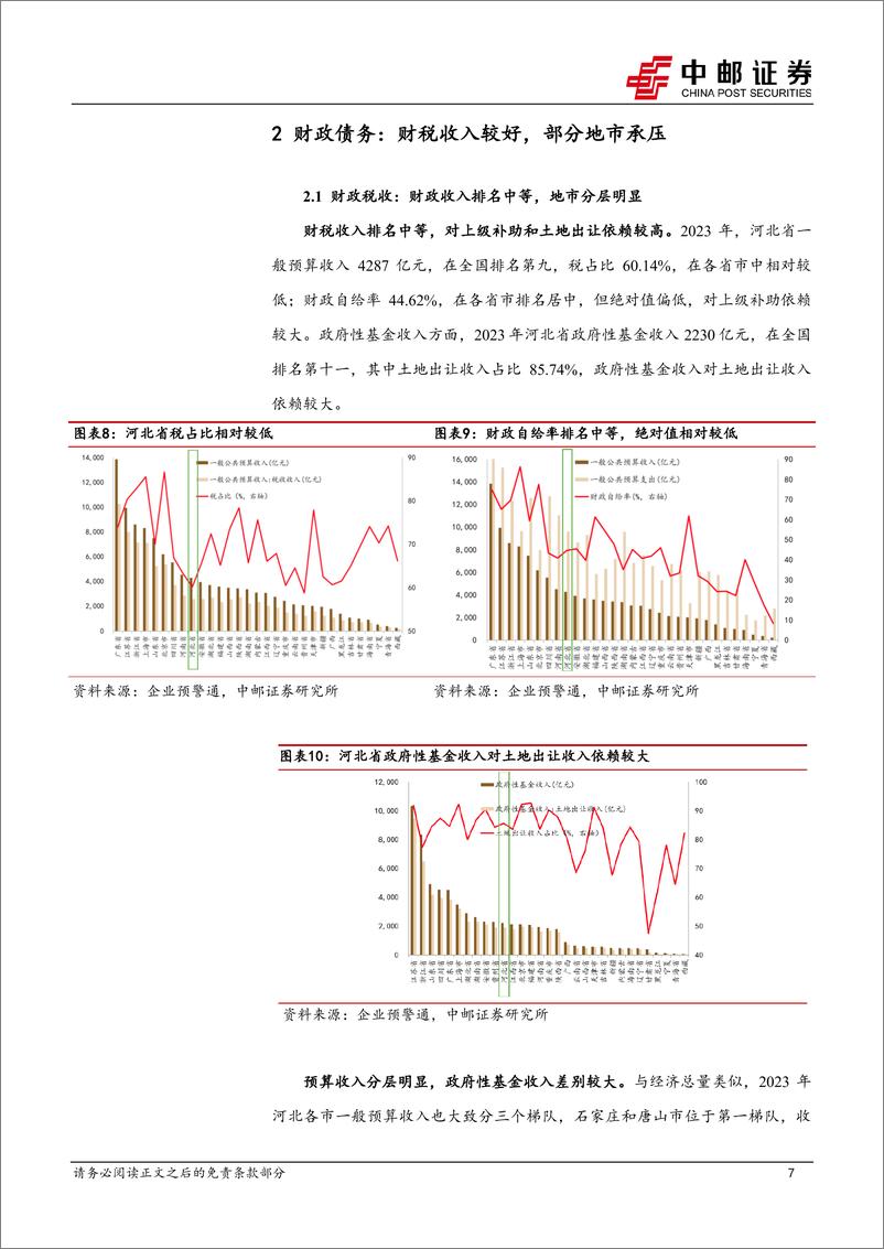 《河北区域研究之城投篇：债务压力适中，优质主体集中-241120-中邮证券-21页》 - 第7页预览图