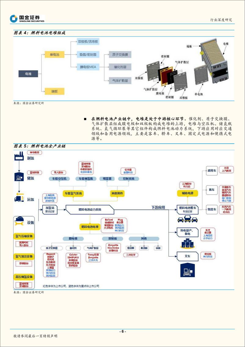 《燃料电池电堆行业分析》 - 第7页预览图