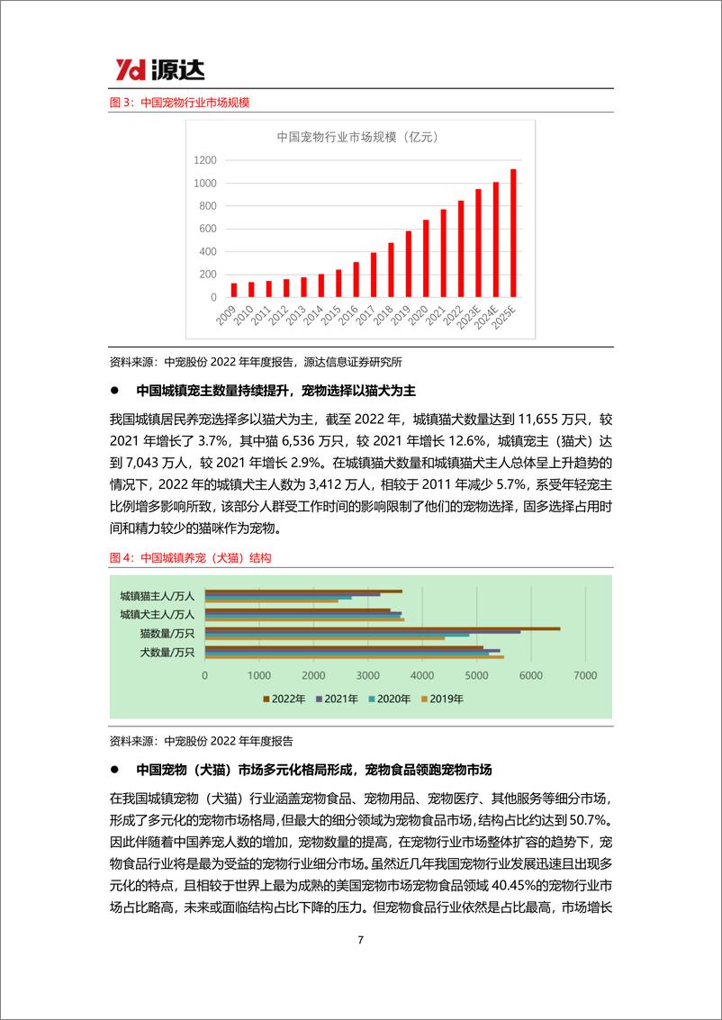 《源达信息-宠物行业研究：多重因素推动宠物市场扩容，行业前景未来可期》 - 第7页预览图