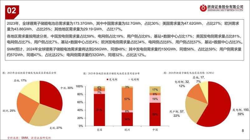 《有色金属行业：锂板块供需拆解-240809-浙商证券-12页》 - 第8页预览图