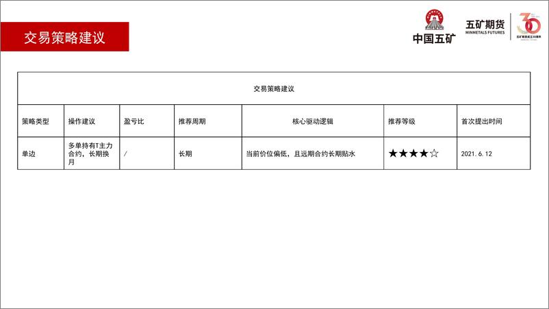 《国债月报：流动性缓解，震荡-20231103-五矿期货-37页》 - 第7页预览图