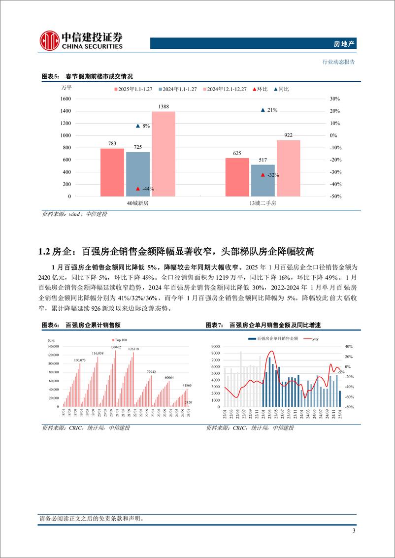 《房地产行业2025年1月房企经营数据点评：止跌回稳态势延续，核心城市土拍市场火热-250208-中信建投-15页》 - 第6页预览图