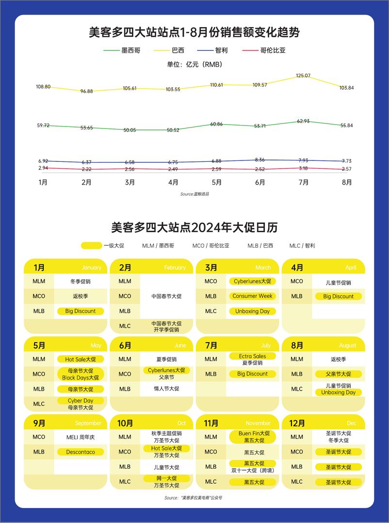 《2024年美客多选品攻略报告》 - 第4页预览图