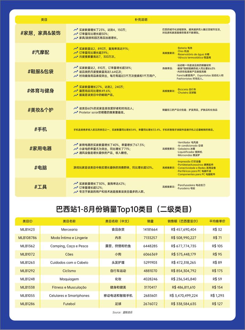 《2024年美客多选品攻略报告》 - 第8页预览图