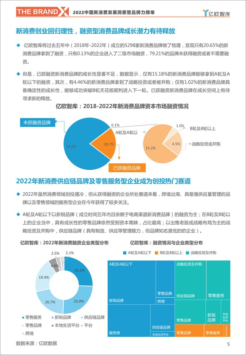 《2022中国新消费发展洞察暨品牌力榜单-亿欧智库-34页》 - 第6页预览图