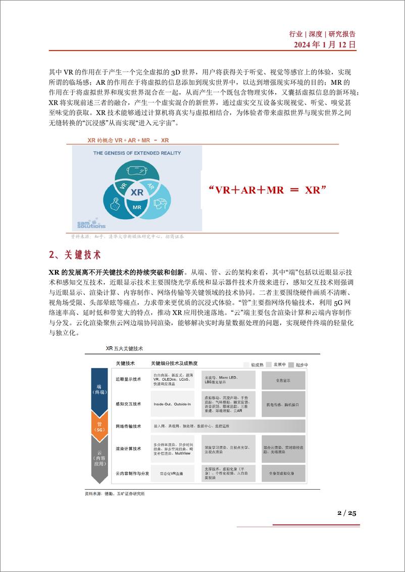 《XR行业深度：驱动因素、行业变革、产业链及相关企业深度梳理》 - 第2页预览图