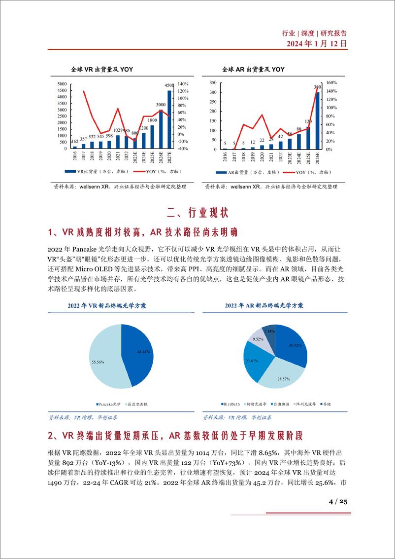 《XR行业深度：驱动因素、行业变革、产业链及相关企业深度梳理》 - 第4页预览图