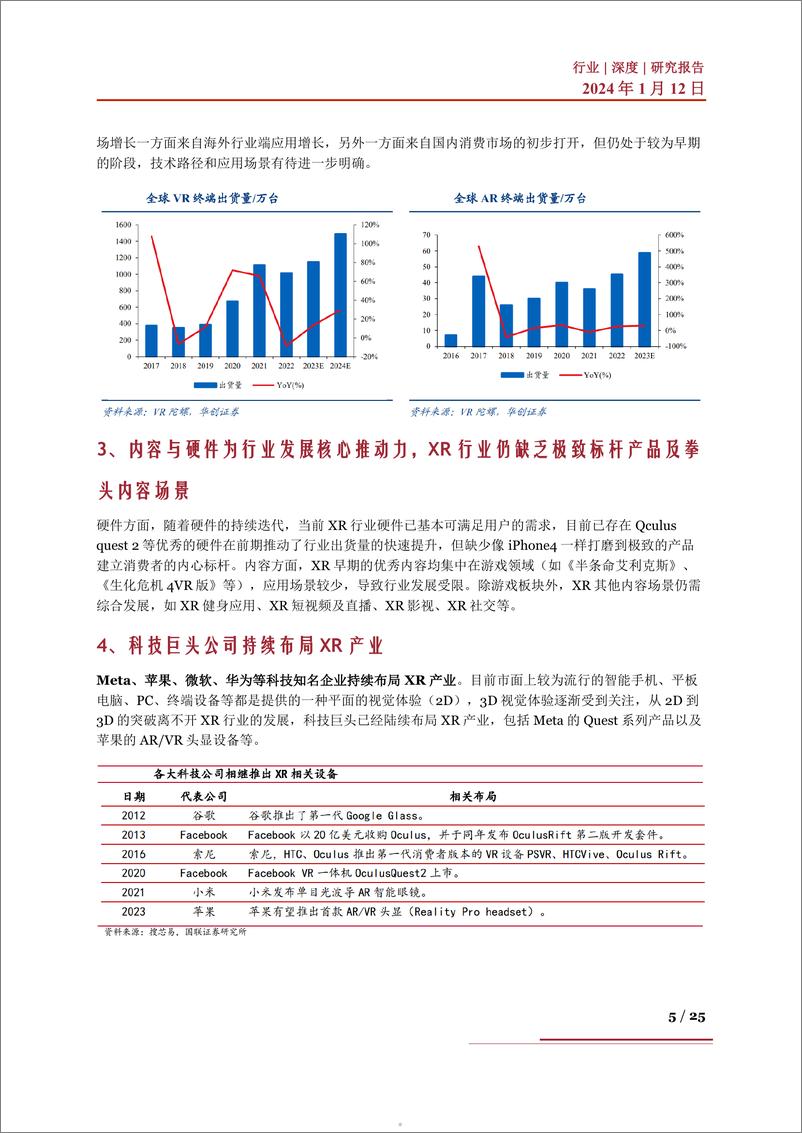 《XR行业深度：驱动因素、行业变革、产业链及相关企业深度梳理》 - 第5页预览图