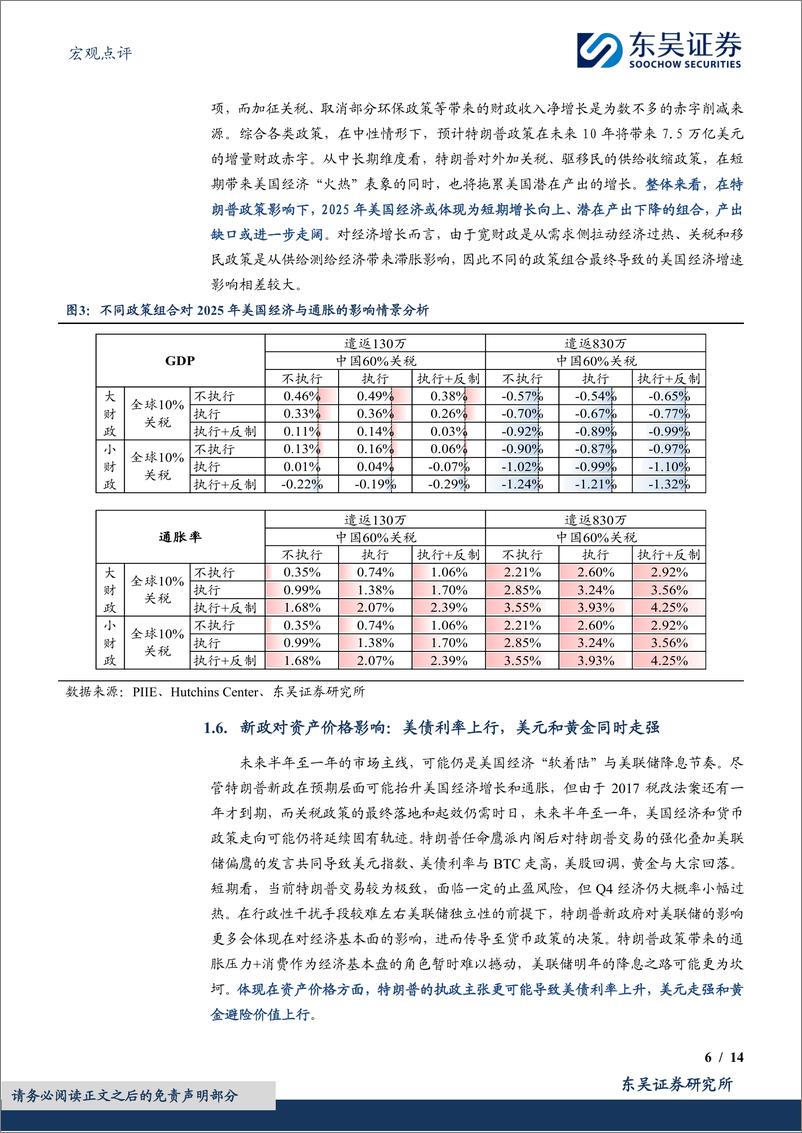 《宏观点评：特朗普未来对华政策、影响及对策，直面挑战，保持定力-241124-东吴证券-14页》 - 第6页预览图