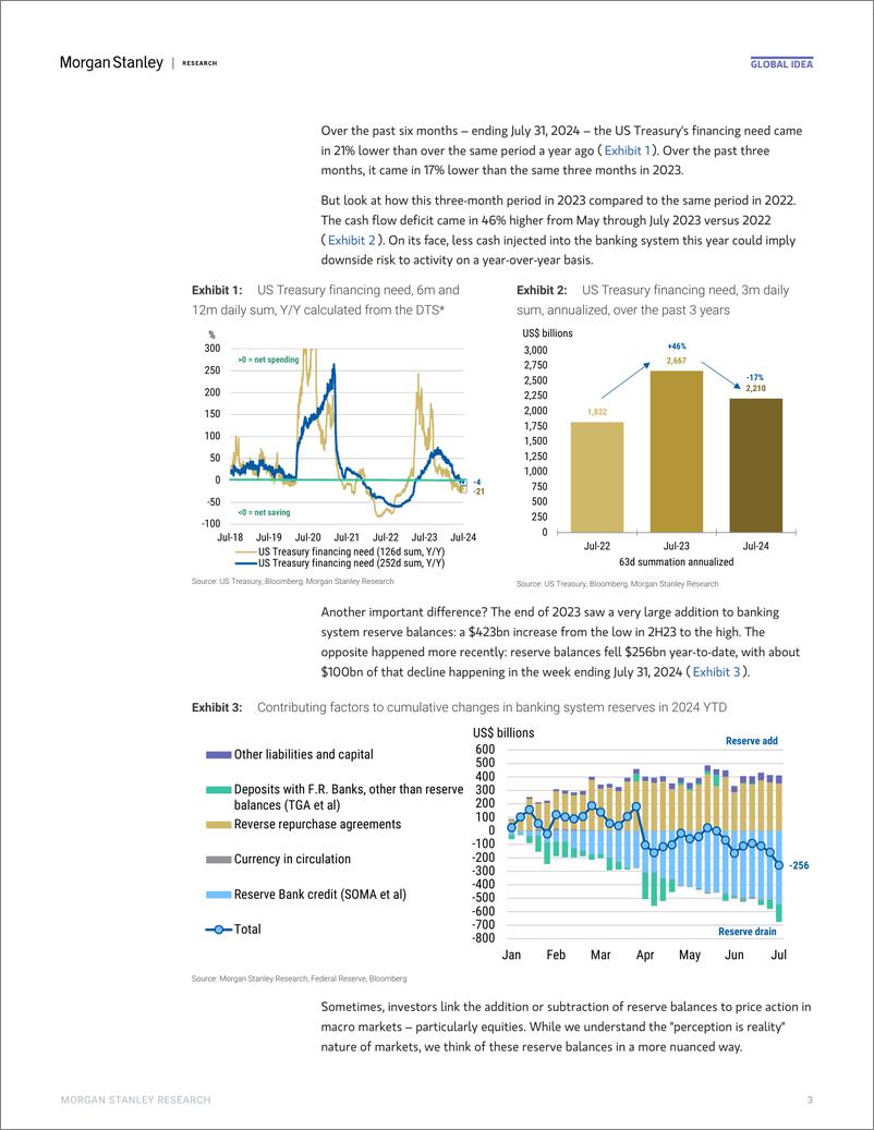 《Morgan Stanley Fixed-Global Macro Strategist Free Fallin-109629329》 - 第3页预览图