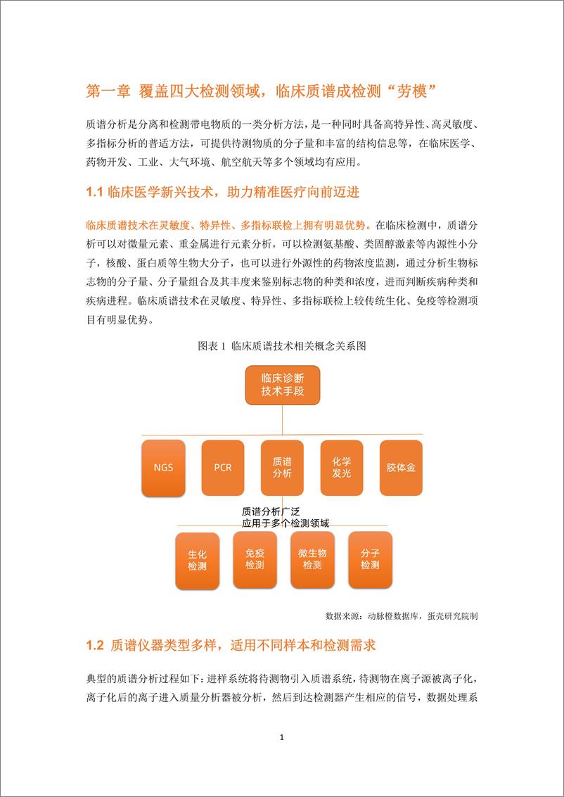 《临床质谱行业白皮书：NGS之后精准医疗新方向，七大技术加速临床质谱国产化-60页》 - 第6页预览图