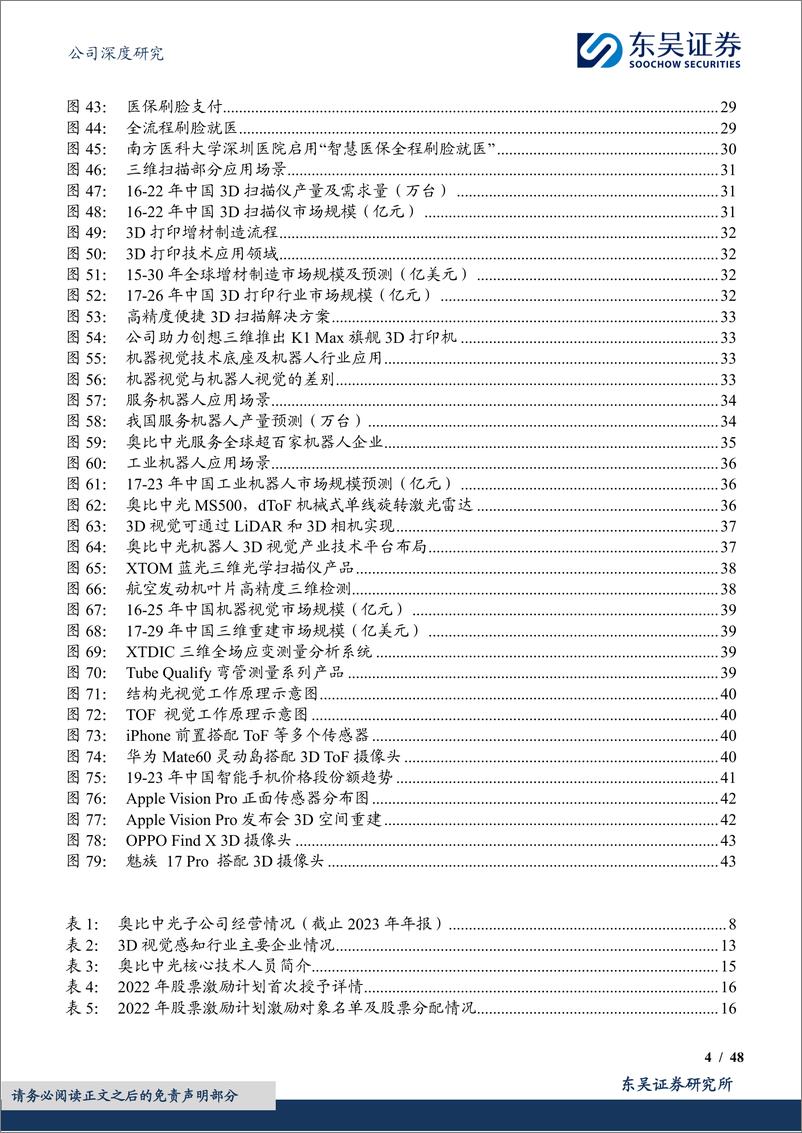 《奥比中光-UW(688322)3D视觉感知龙头，新场景落地拉动增长-240515-东吴证券-48页》 - 第4页预览图