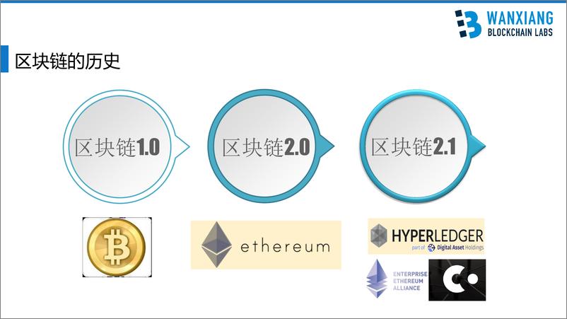 《区块链在当前实际金融业务应用中的关键技术实施和解决方案》 - 第5页预览图