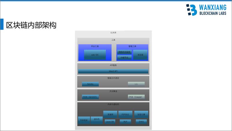 《区块链在当前实际金融业务应用中的关键技术实施和解决方案》 - 第7页预览图