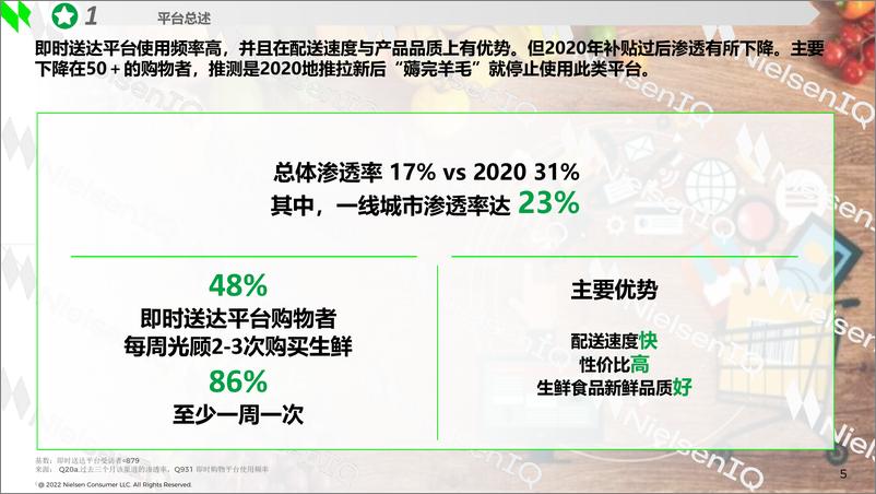 《2021-2022生鲜购物者趋势研究报告-尼尔森iq》 - 第5页预览图