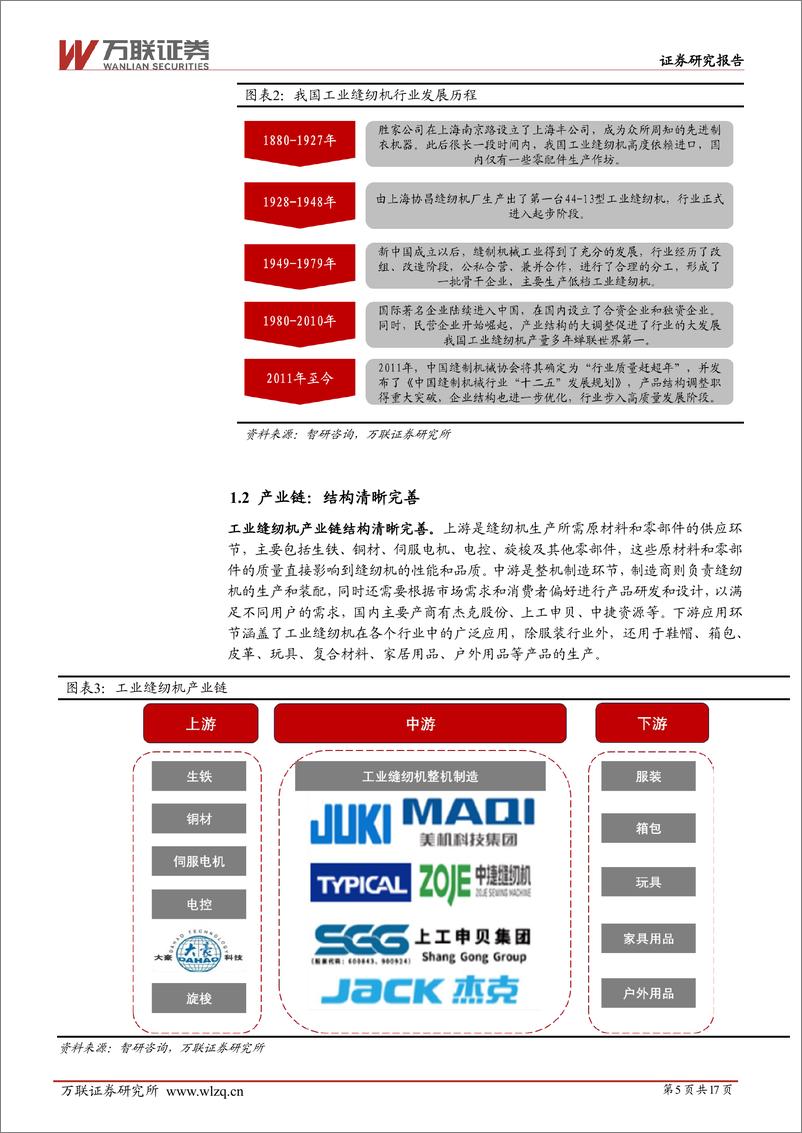 《工业缝纫机行业深度报告：周期向上，需求复苏正当时-241213-万联证券-17页》 - 第5页预览图