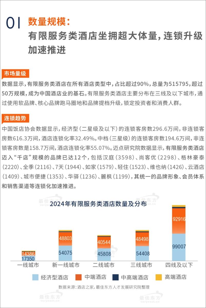 《2024有限服务类酒店人力资源白皮书》 - 第6页预览图