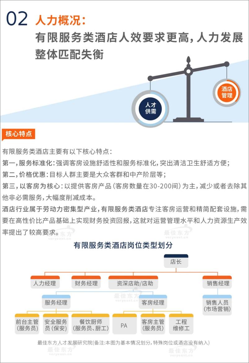 《2024有限服务类酒店人力资源白皮书》 - 第7页预览图