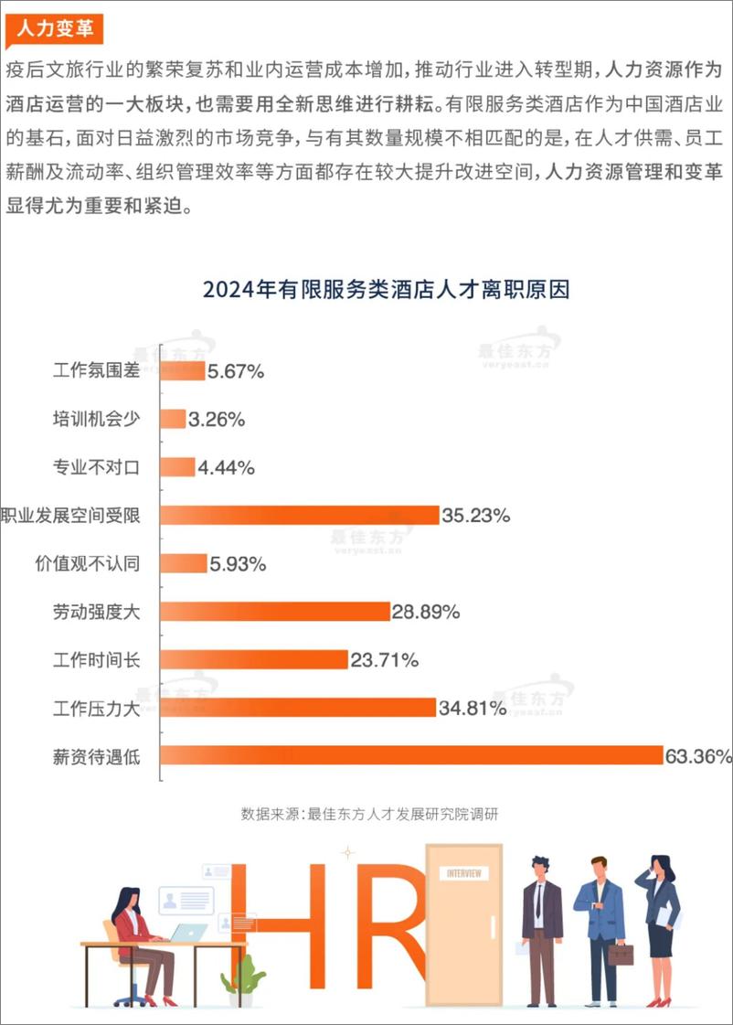 《2024有限服务类酒店人力资源白皮书》 - 第8页预览图