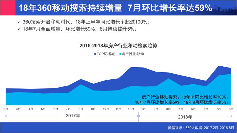 《2018年房产行业报告》 - 第7页预览图
