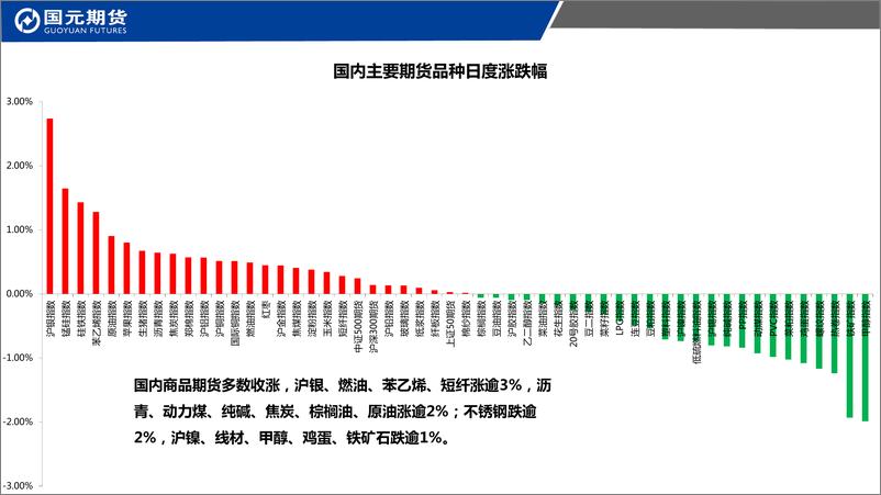 《国元点睛-20220809-国元期货-25页》 - 第3页预览图