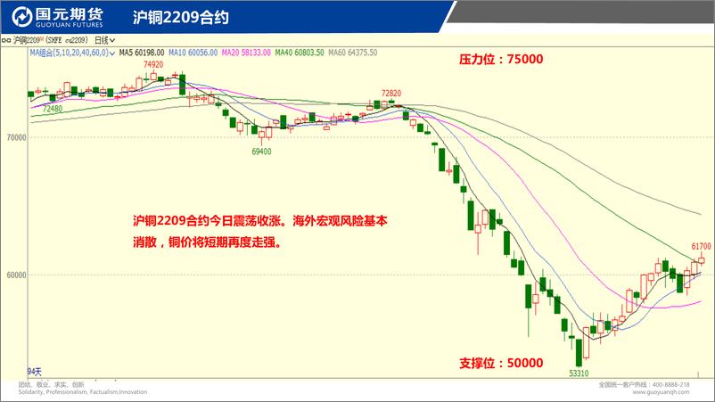 《国元点睛-20220809-国元期货-25页》 - 第4页预览图