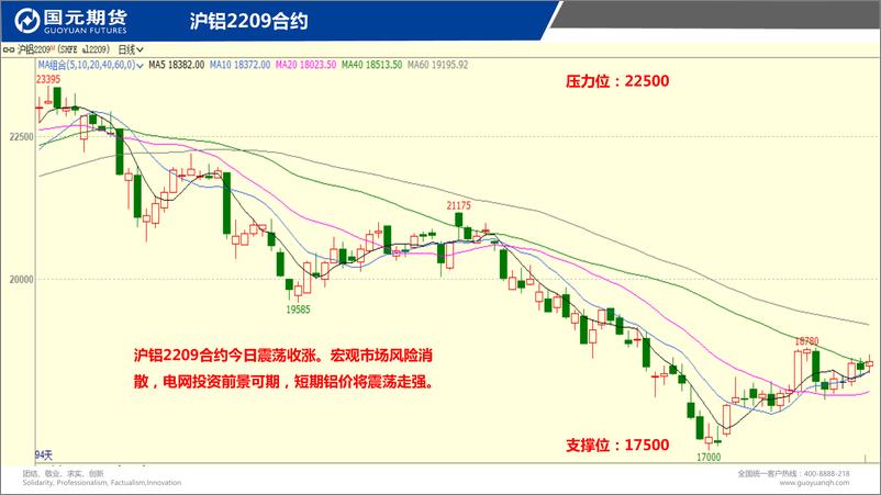 《国元点睛-20220809-国元期货-25页》 - 第5页预览图