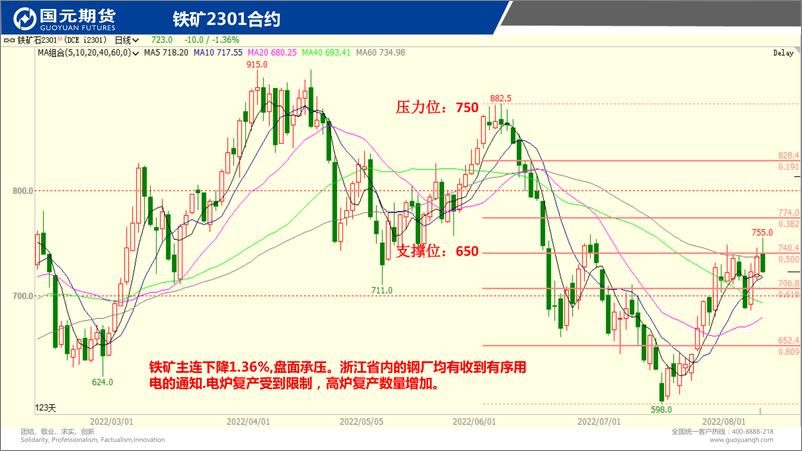 《国元点睛-20220809-国元期货-25页》 - 第6页预览图