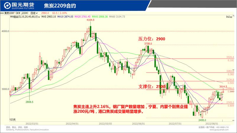 《国元点睛-20220809-国元期货-25页》 - 第8页预览图